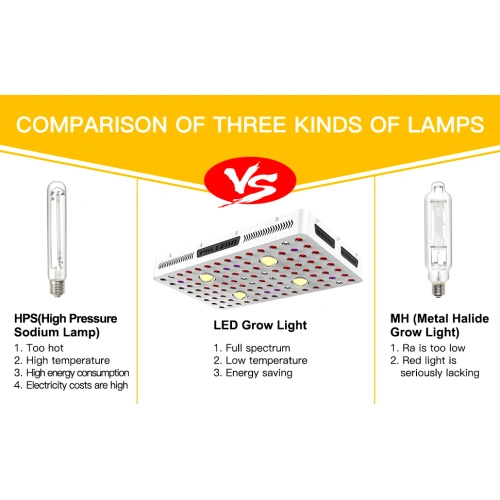 50w cob led grow light outlet